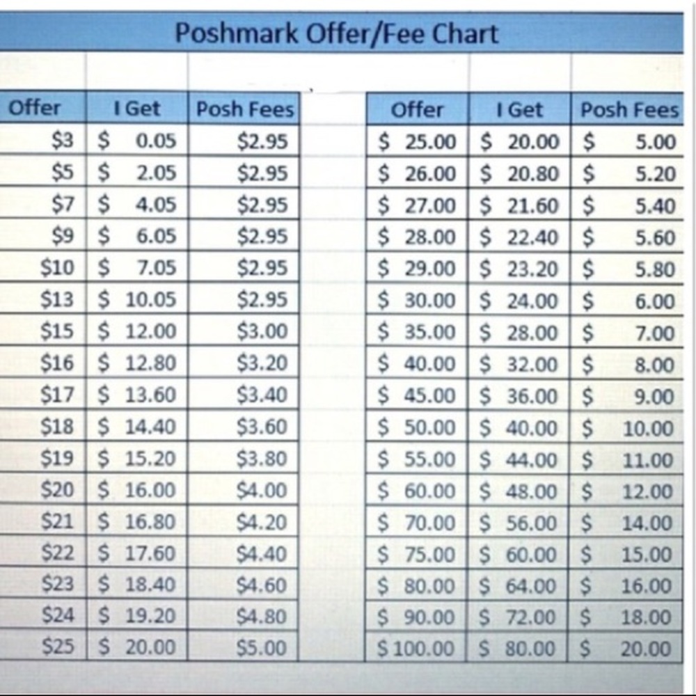 Poshmark Fees - Please read if making offers!